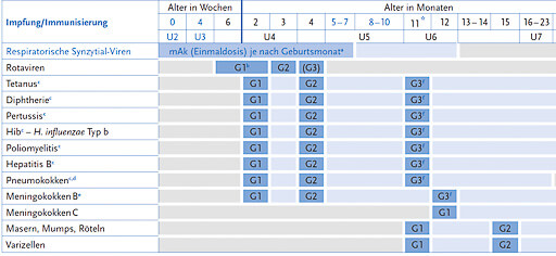 impfschema-stiko